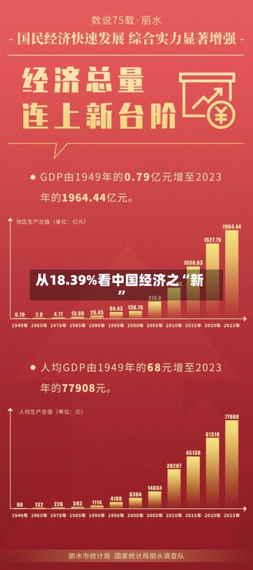 从18.39%看中国经济之“新”