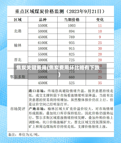 焦炭关键费用(焦炭费用环比略有下跌)-第3张图片