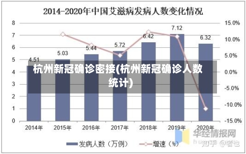 杭州新冠确诊密接(杭州新冠确诊人数统计)-第2张图片