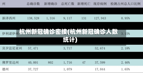 杭州新冠确诊密接(杭州新冠确诊人数统计)