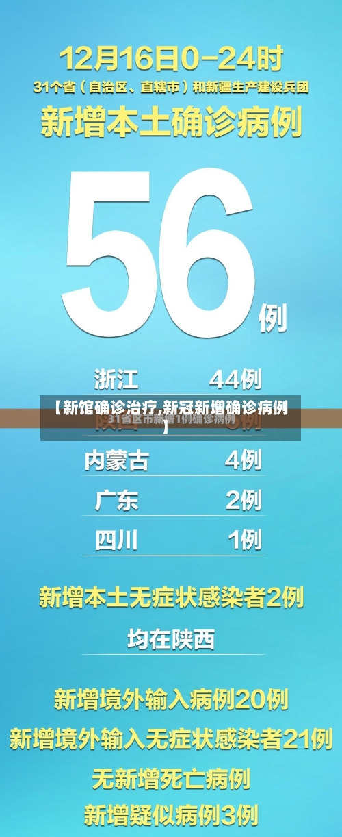 【新馆确诊治疗,新冠新增确诊病例】