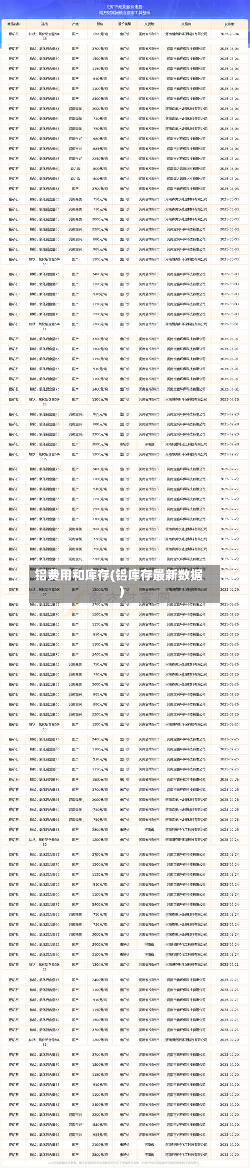 铝费用和库存(铝库存最新数据)-第3张图片