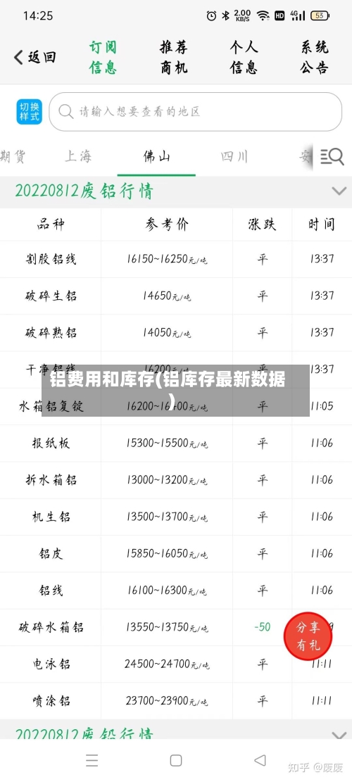 铝费用和库存(铝库存最新数据)-第2张图片