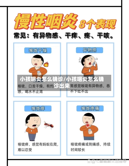 小孩咽炎怎么确诊/小孩咽炎怎么确诊出来