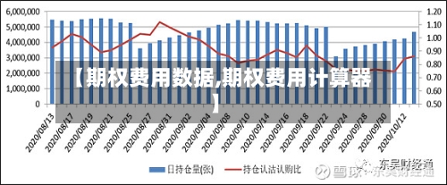 【期权费用数据,期权费用计算器】