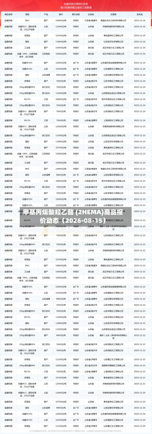 甲基丙烯酸羟乙酯 (2HEMA)商品报价动态（2026-08-15）-第2张图片