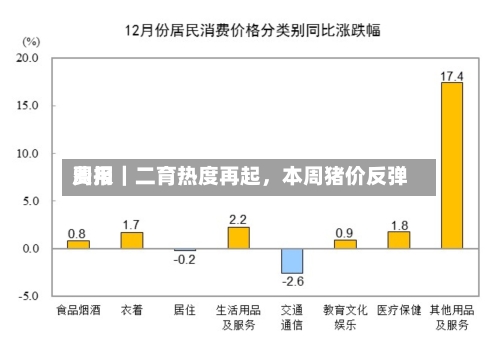 费用周报｜二育热度再起，本周猪价反弹-第2张图片