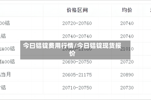 今曰铝锭费用行情/今日铝锭现货报价-第3张图片