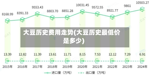 大豆历史费用走势(大豆历史最低价是多少)-第2张图片