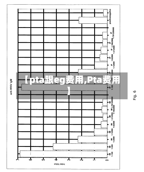 【pta跟eg费用,Pta费用】