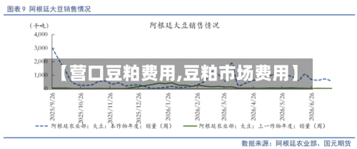 【营口豆粕费用,豆粕市场费用】-第2张图片