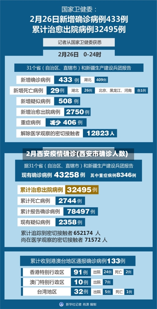 2月西安疫情确诊(西安市确诊人数)-第3张图片