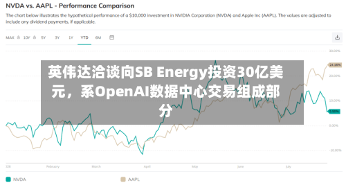 英伟达洽谈向SB Energy投资30亿美元，系OpenAI数据中心交易组成部分-第2张图片