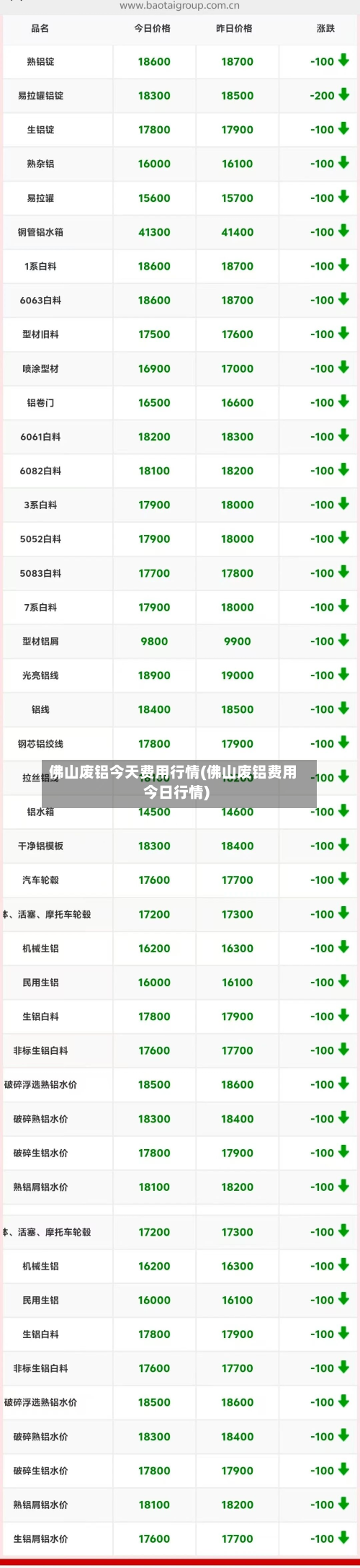 佛山废铝今天费用行情(佛山废铝费用今日行情)