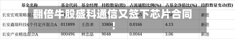翻倍牛股盛科通信又签下芯片合同!-第2张图片