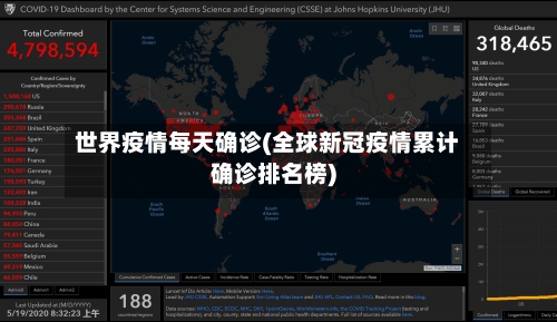 世界疫情每天确诊(全球新冠疫情累计确诊排名榜)-第3张图片
