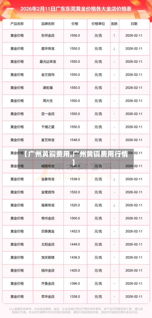【广州黄铜费用,广州黄铜费用行情】
