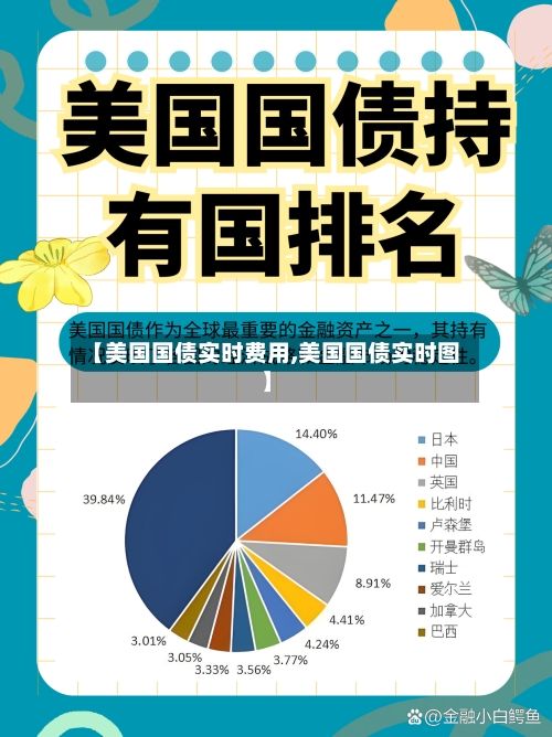 【美国国债实时费用,美国国债实时图】-第2张图片