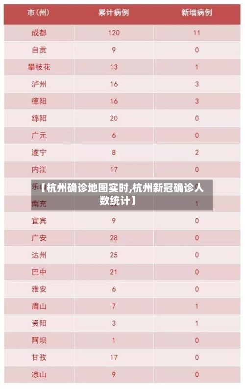 【杭州确诊地图实时,杭州新冠确诊人数统计】