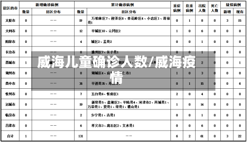威海儿童确诊人数/威海疫情-第2张图片