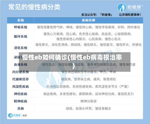 慢性eb如何确诊(慢性eb病毒根治率)-第2张图片