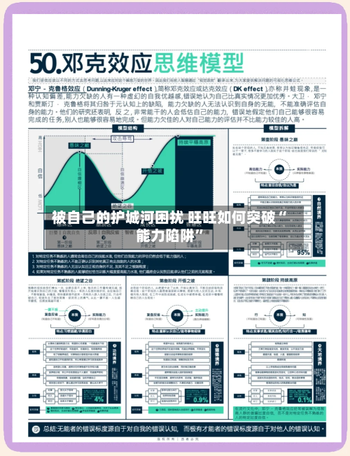 被自己的护城河困扰 旺旺如何突破“能力陷阱	”-第2张图片