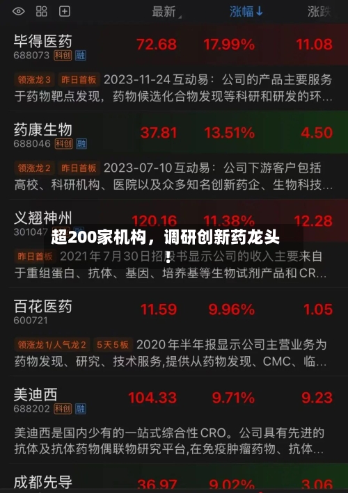 超200家机构，调研创新药龙头！-第2张图片