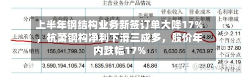 上半年钢结构业务新签订单大降17%，杭萧钢构净利下滑三成多	，股价年内跌幅17%-第1张图片