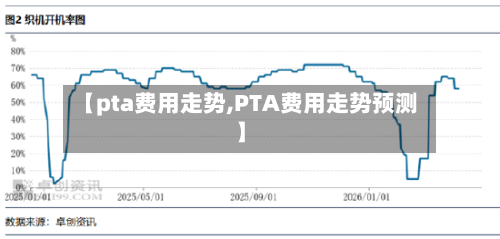 【pta费用走势,PTA费用走势预测】