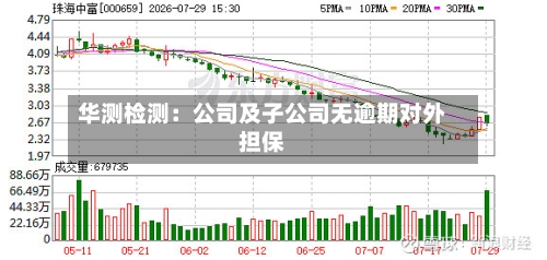 华测检测：公司及子公司无逾期对外担保-第2张图片