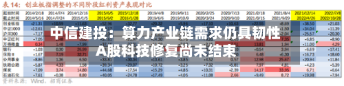 中信建投:算力产业链需求仍具韧性 A股科技修复尚未结束-第2张图片