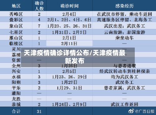 天津疫情确诊详情公布/天津疫情最新发布-第3张图片