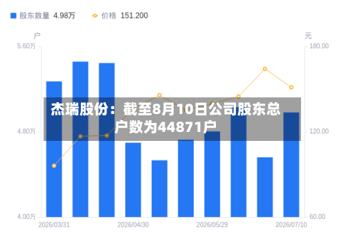 杰瑞股份：截至8月10日公司股东总户数为44871户-第1张图片