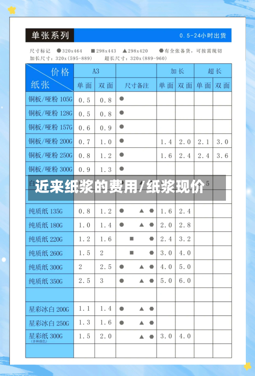 近来纸浆的费用/纸浆现价