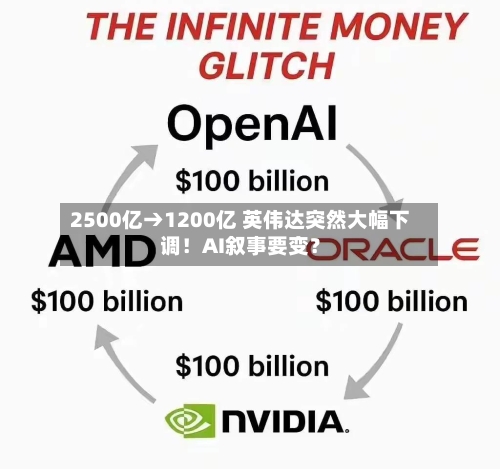 2500亿→1200亿 英伟达突然大幅下调！AI叙事要变？