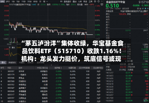 “茅五泸汾洋	”集体收绿，华宝基金食品饮料ETF（515710）收跌1.16%！机构：龙头发力挺价，筑底信号或现-第2张图片