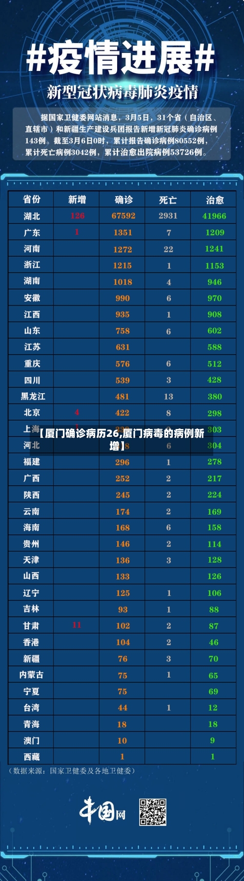 【厦门确诊病历26,厦门病毒的病例新增】-第2张图片