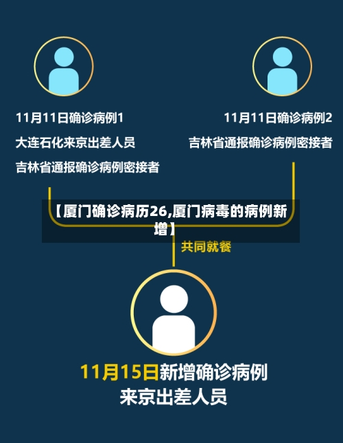 【厦门确诊病历26,厦门病毒的病例新增】-第3张图片
