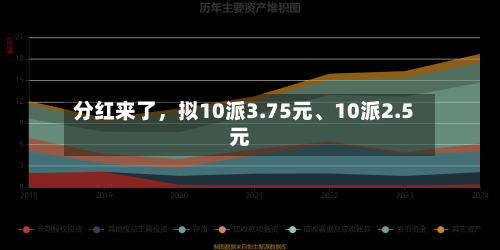 分红来了，拟10派3.75元、10派2.5元-第3张图片