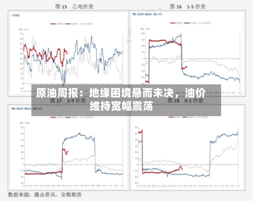 原油周报：地缘困境悬而未决，油价维持宽幅震荡-第3张图片