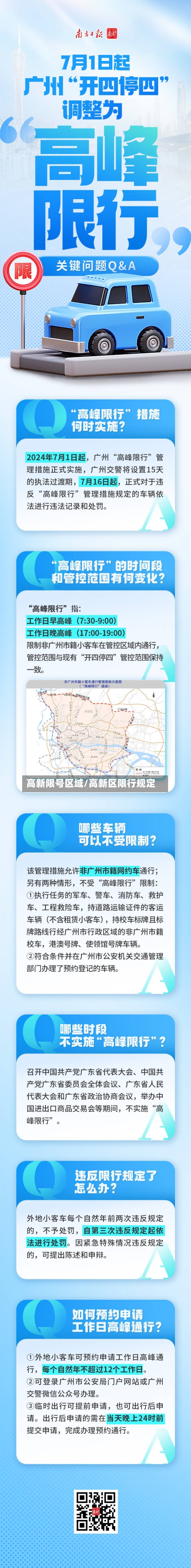 高新限号区域/高新区限行规定
