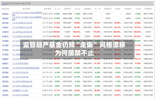 监管趋严基金仍频“走偏” 风格漂移为何屡禁不止-第3张图片