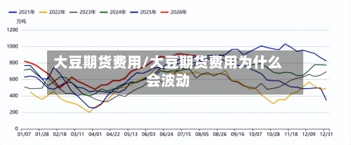 大豆期货费用/大豆期货费用为什么会波动