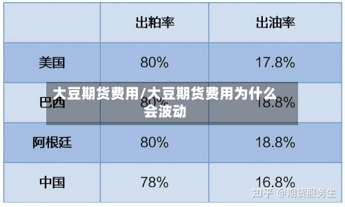 大豆期货费用/大豆期货费用为什么会波动-第2张图片