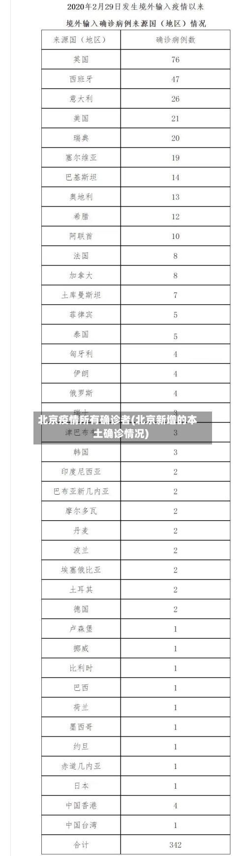北京疫情所有确诊者(北京新增的本土确诊情况)