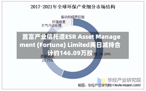 置富产业信托遭ESR Asset Management (Fortune) Limited两日减持合计约146.09万股-第1张图片
