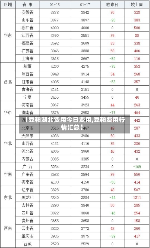 【豆粕湖北费用今日费用,豆粕费用行情汇总】