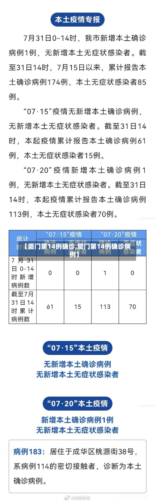 【厦门第14例确诊,厦门第14例确诊病例】
