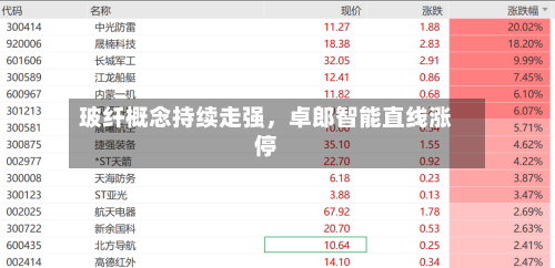 玻纤概念持续走强，卓郎智能直线涨停