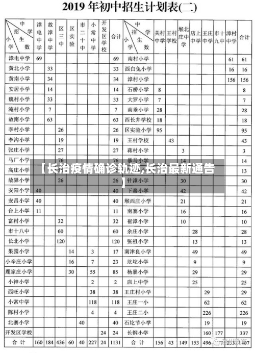 【长治疫情确诊轨迹,长治最新通告】-第3张图片